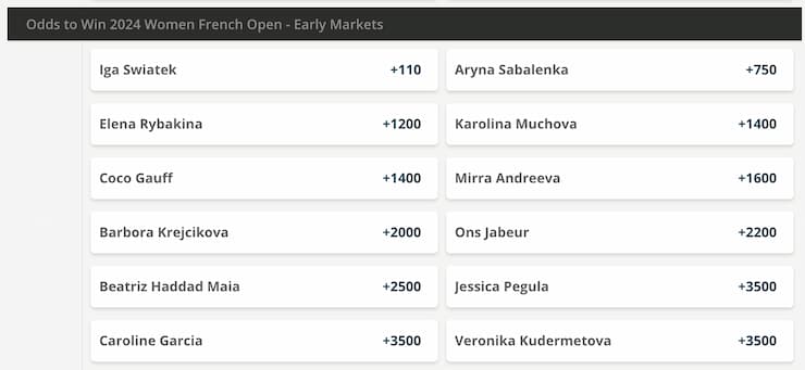 2024 french open womens betting odds