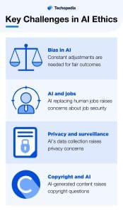 Challenges and Controversies in AI Ethics