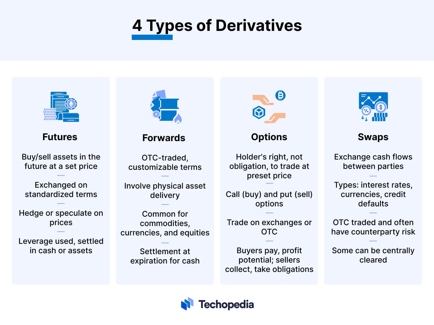 4 Types of Derivatives