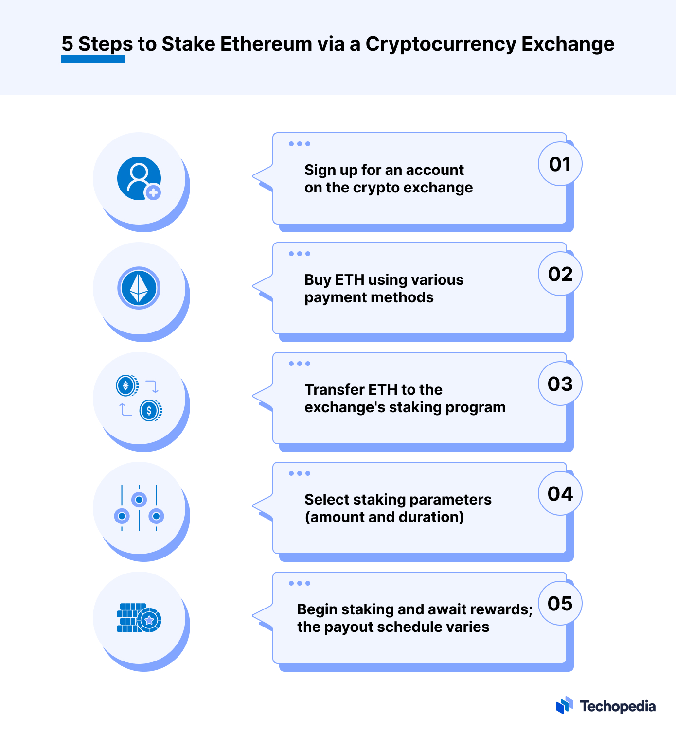 5 Steps to Stake Ethereum via Cryptocurrency Exchange