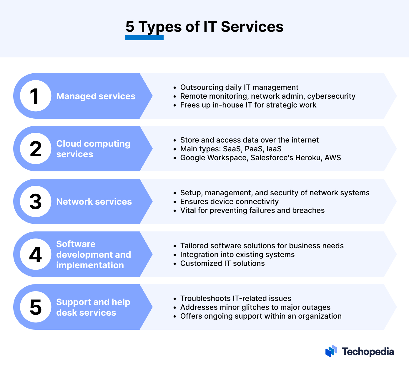 5 Types of IT Services