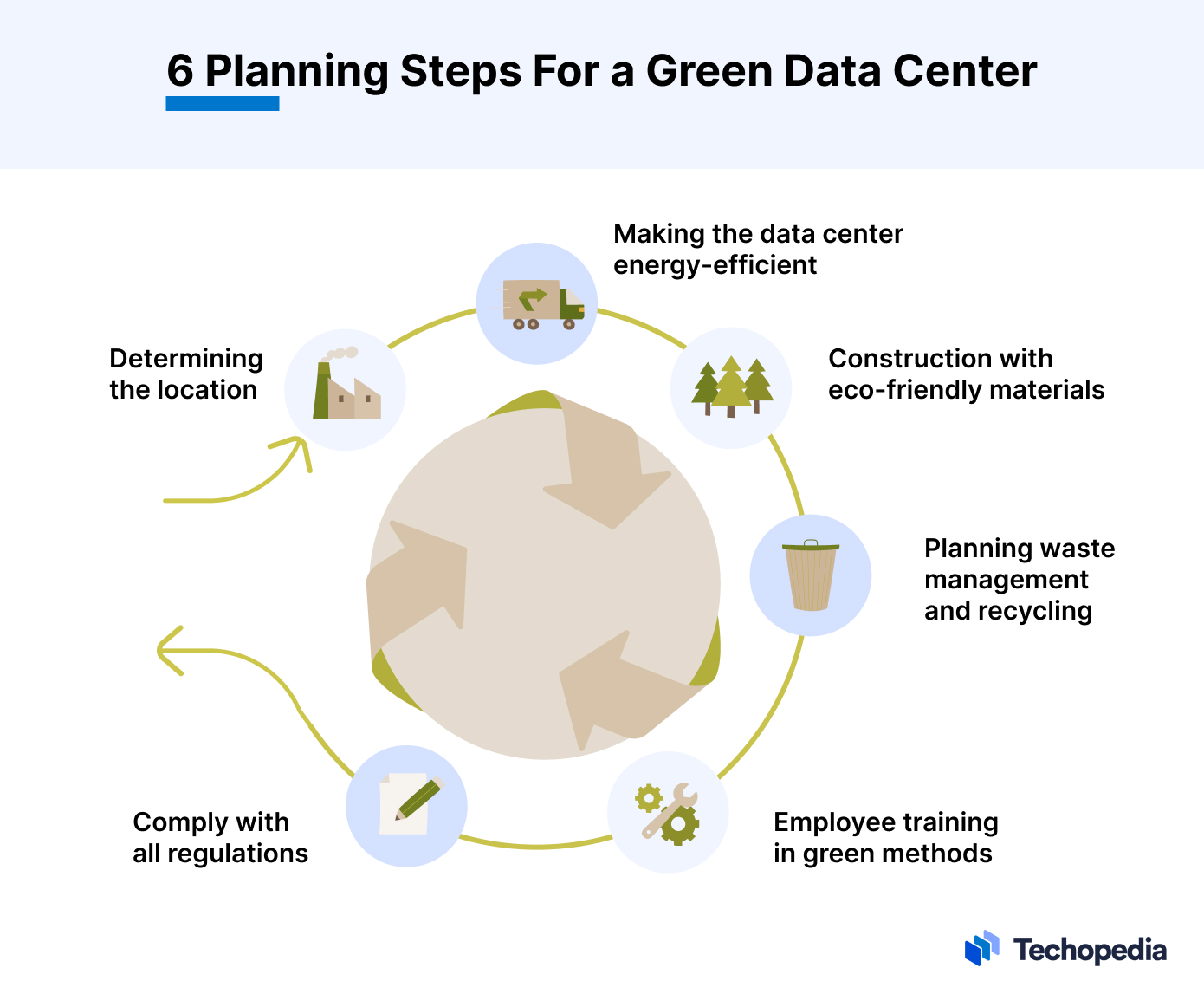 6 Planning Steps For a Green Data Center