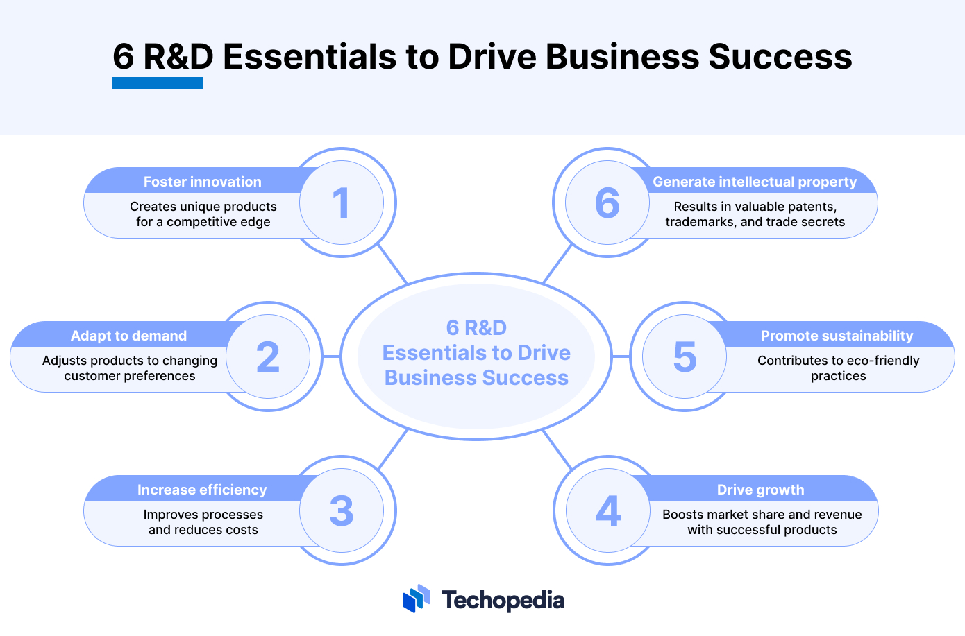 6 R&D Essentials to Drive Business Success