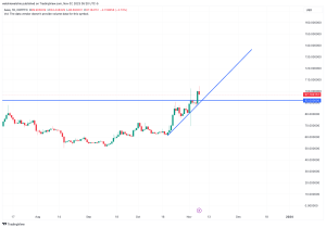 AAVE 2023 price prediction chart