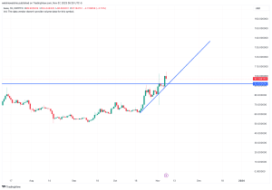 AAVE 2023 price prediction chart