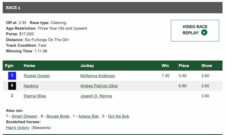 Results of Race 1: Rocket Docket wins, followed by Neoking and Eternal Bliss. Purse: ,000; Track condition: Fast.