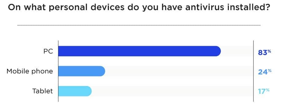 antivirus comunes online 