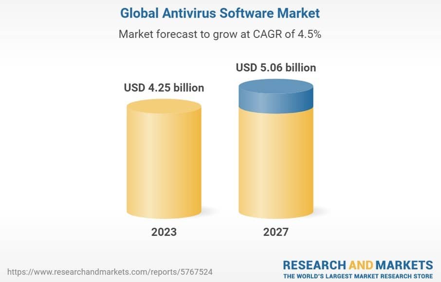 cuota mercado antivirus 
