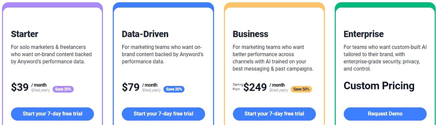 A screenshot of Anyword's pricing plans.