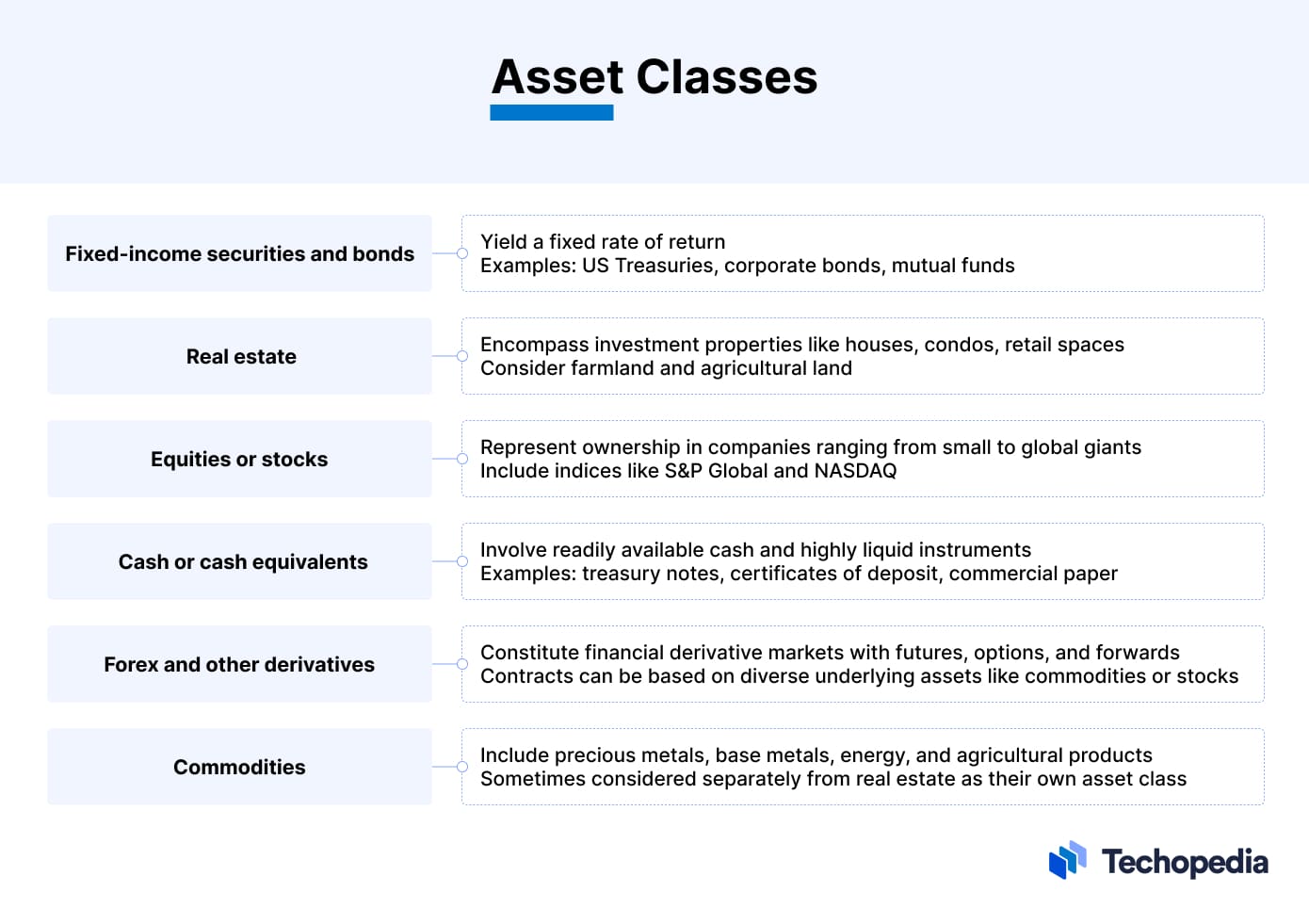 Asset Classes