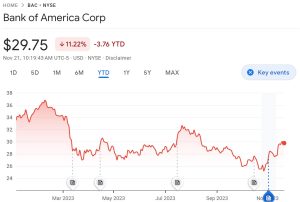Bank of America price chart