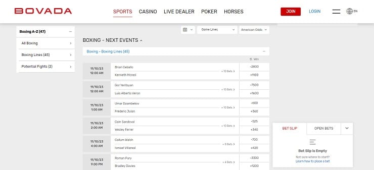 Bovada Boxing
