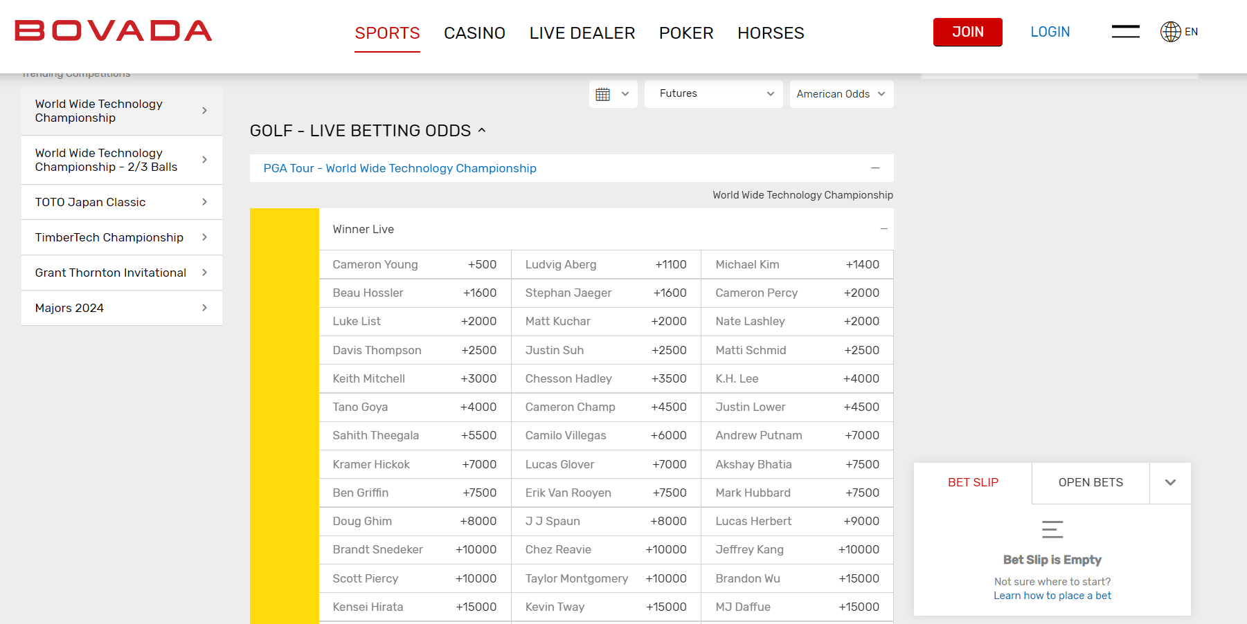 Props, Costa Rica Primera Division Betting Odds