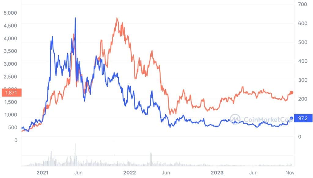 Aave Price Prediction 2024, 2025, 2030