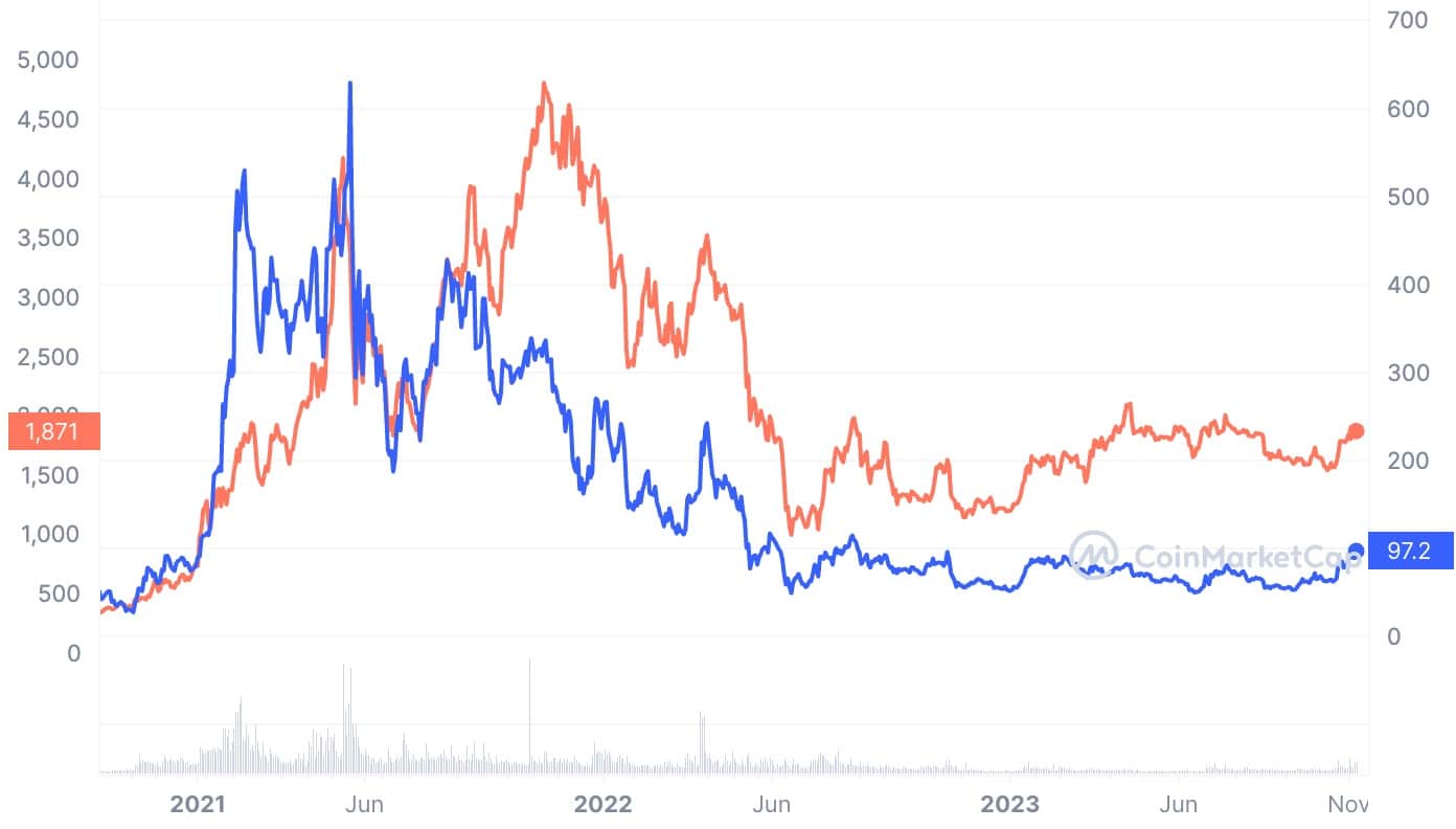 Aave Price Prediction 2024, 2025, 2030