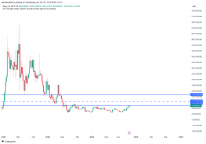 Aave Chart with 2024 price predictions
