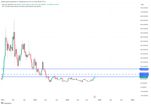 Aave Chart with 2024 price predictions