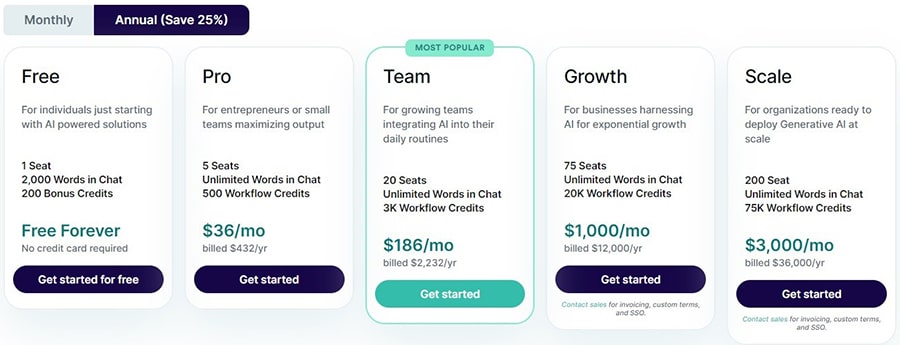 A screenshot of Copy ai's pricing plans.