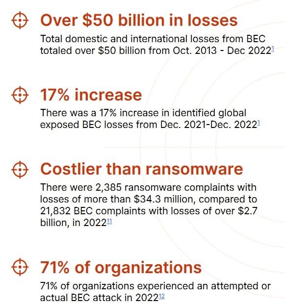 Datos de seguridad