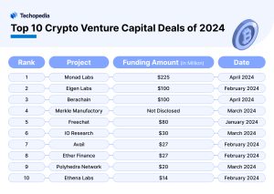 Top 10 Crypto Venture Capital Deals of 2024