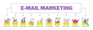 Email marketing infographic