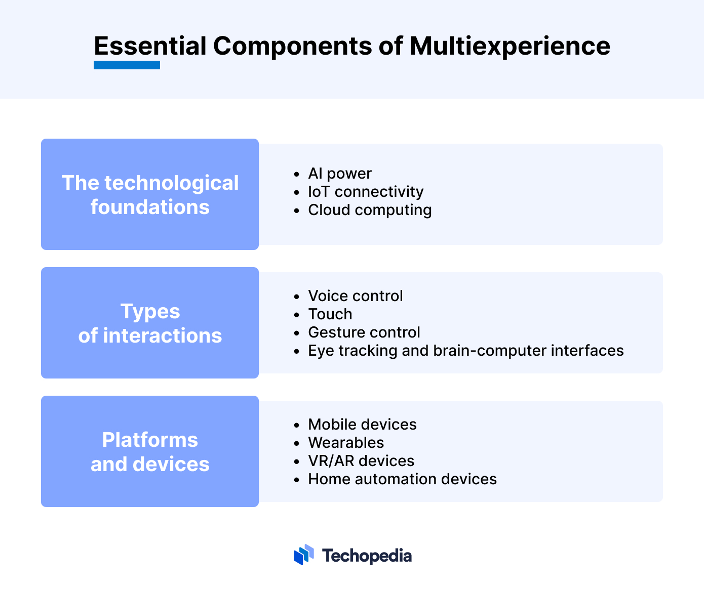 Essential Components of Multiexperience