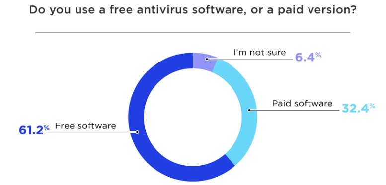 antivirus research