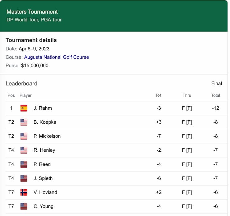 Golf dead heat rules