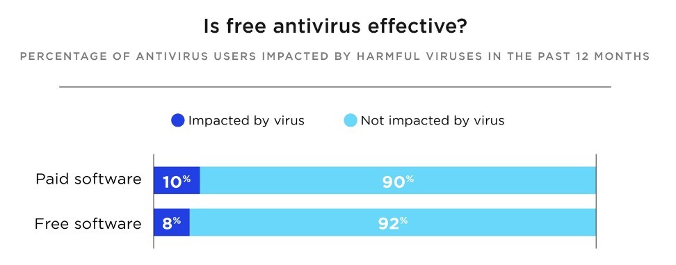 popular antiviruses