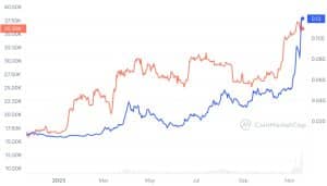 KAS vs BTC chart