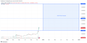 Kaspa 2024 price prediction chart