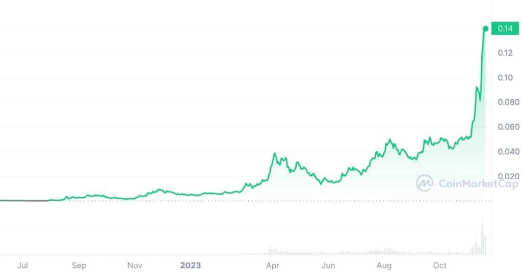 Kaspa Price Prediction 2024, 2025, 2030