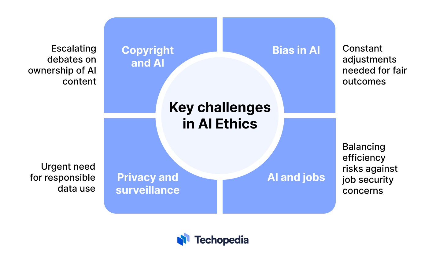 Key Challenges in AI Ethics