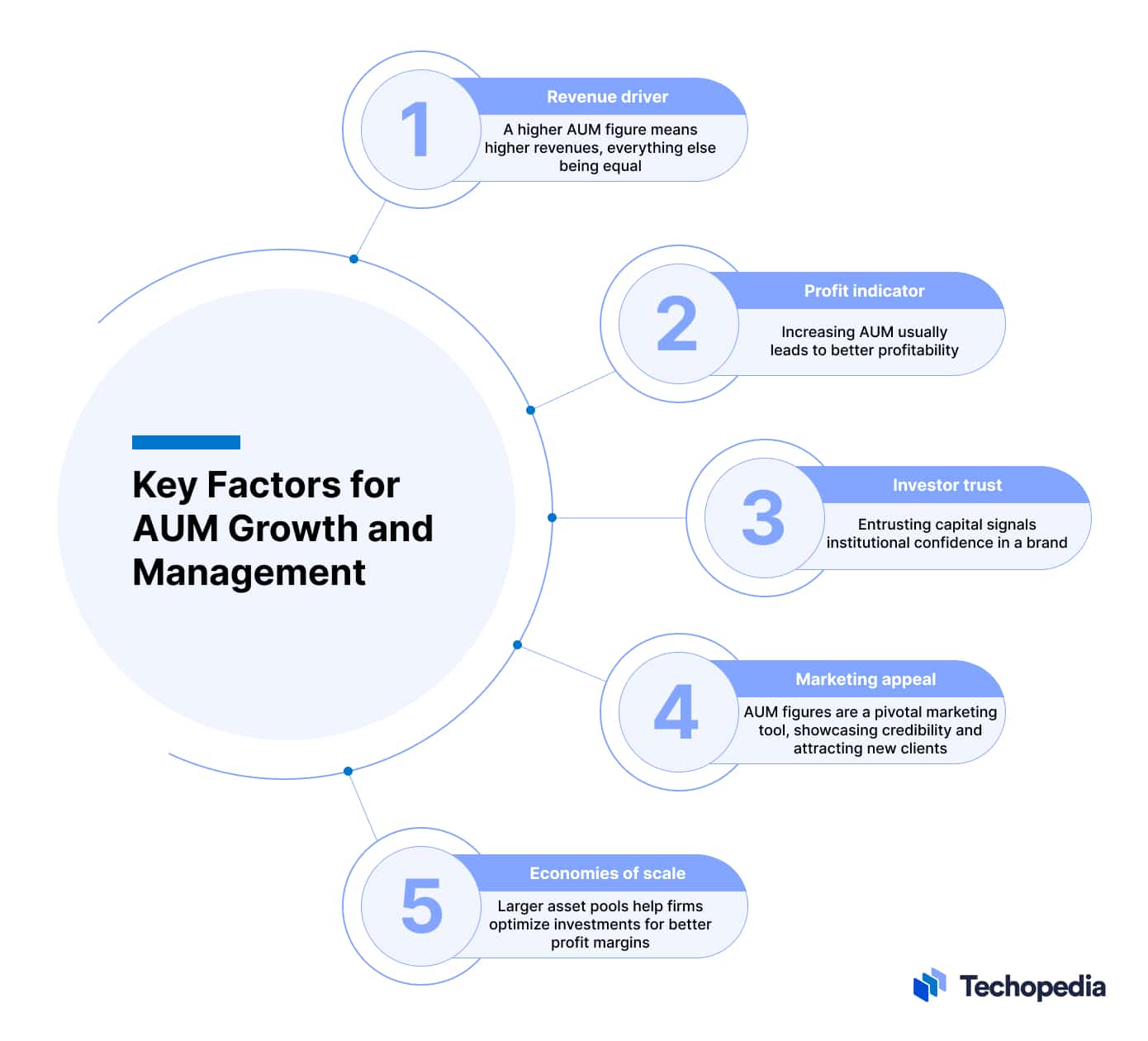 Key Factors for AUM Growth and Management