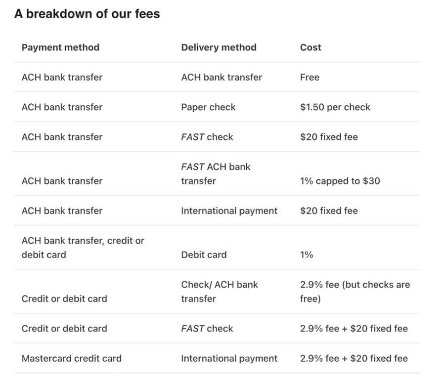 A screenshot of Melio's fee breakdown.