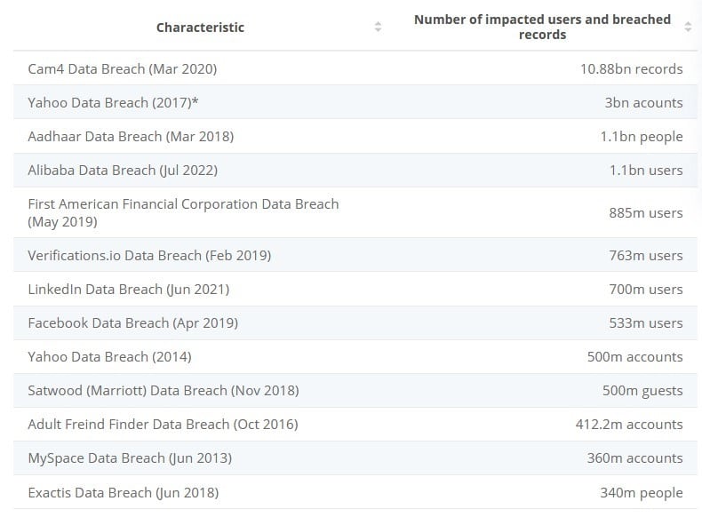 Datos de antivirus por grupos