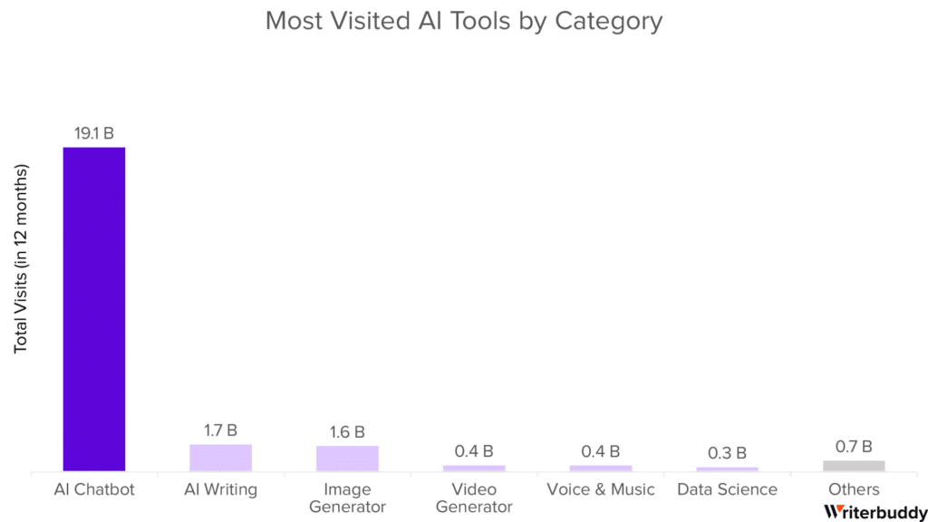 Character AI Statistics 2023 (Traffic, Users & More)