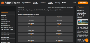 MyBookie golf