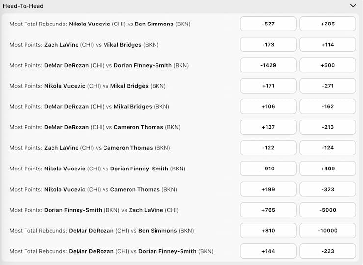 NBA head to head markets