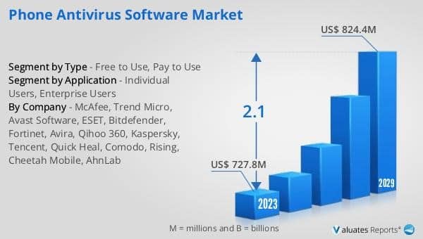 cuota mercado antivirus 