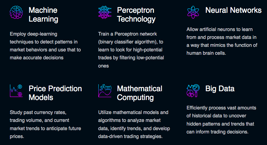 Perceptrader AI features
