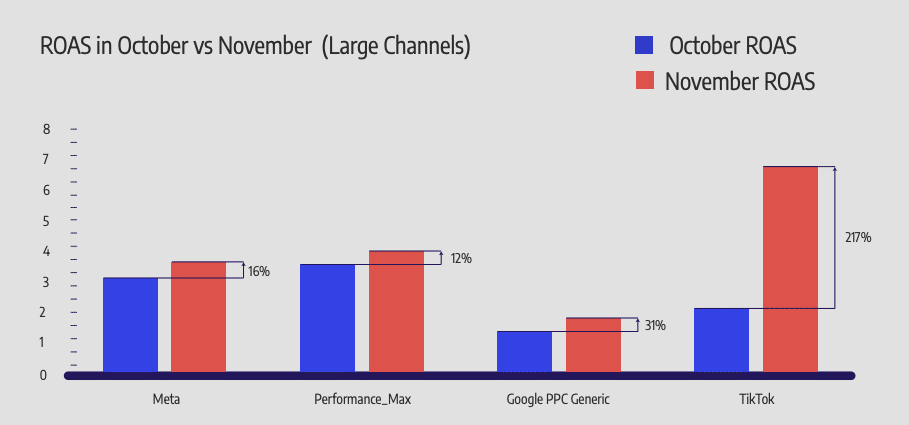 Black2K's  Stats and Insights - vidIQ  Stats