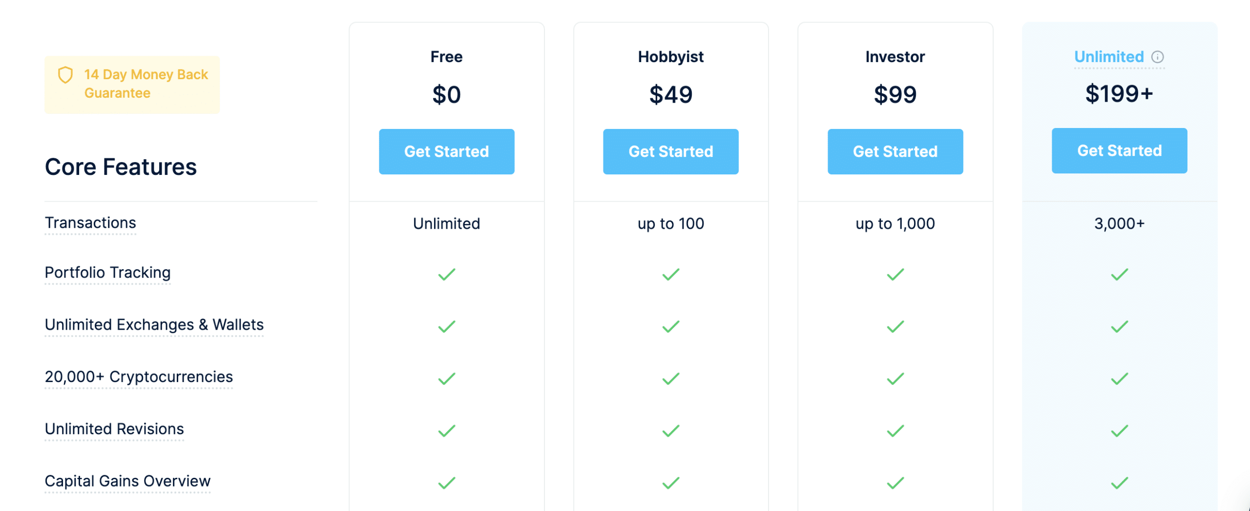 CoinLedger pricing