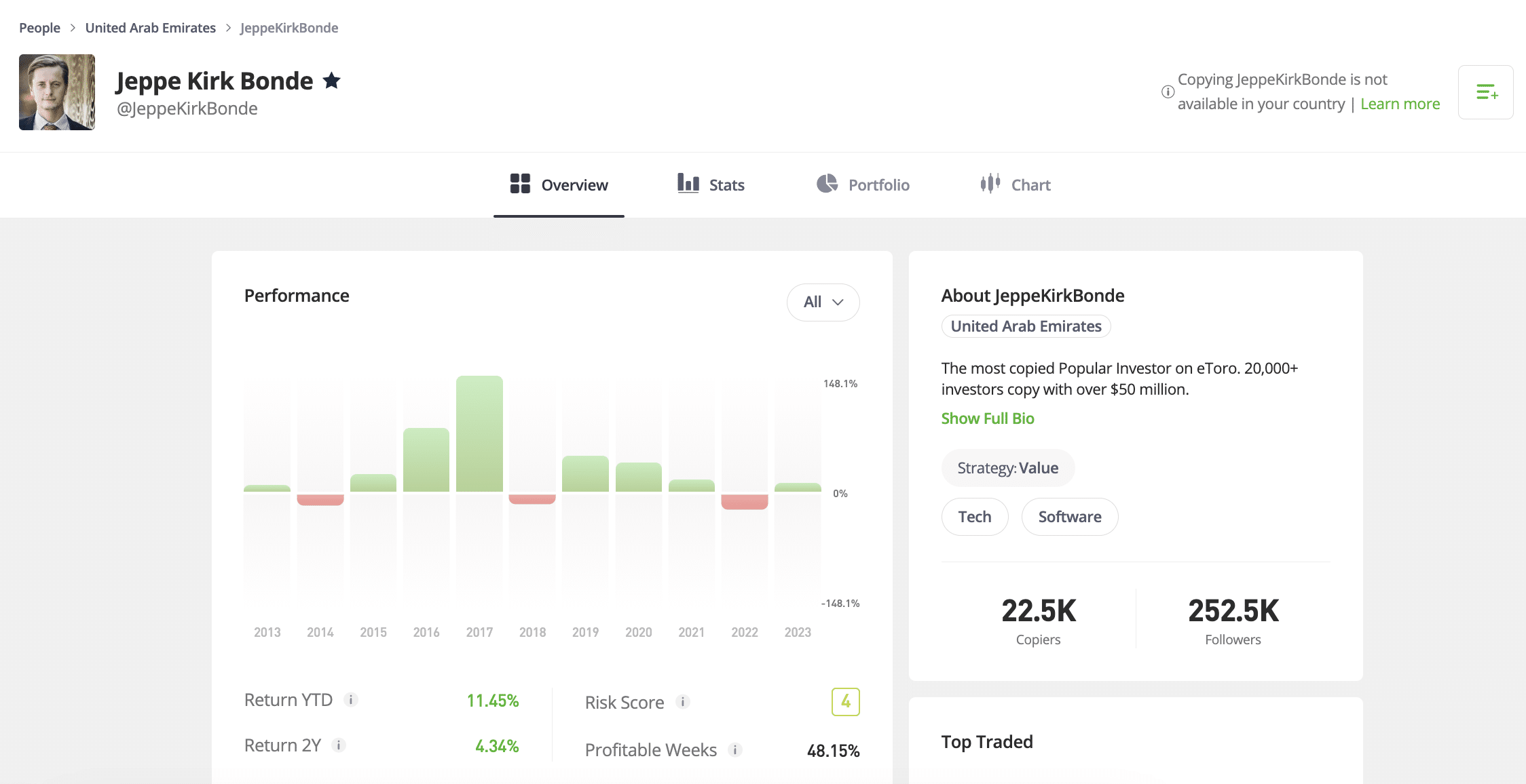 eToro copy trading review 