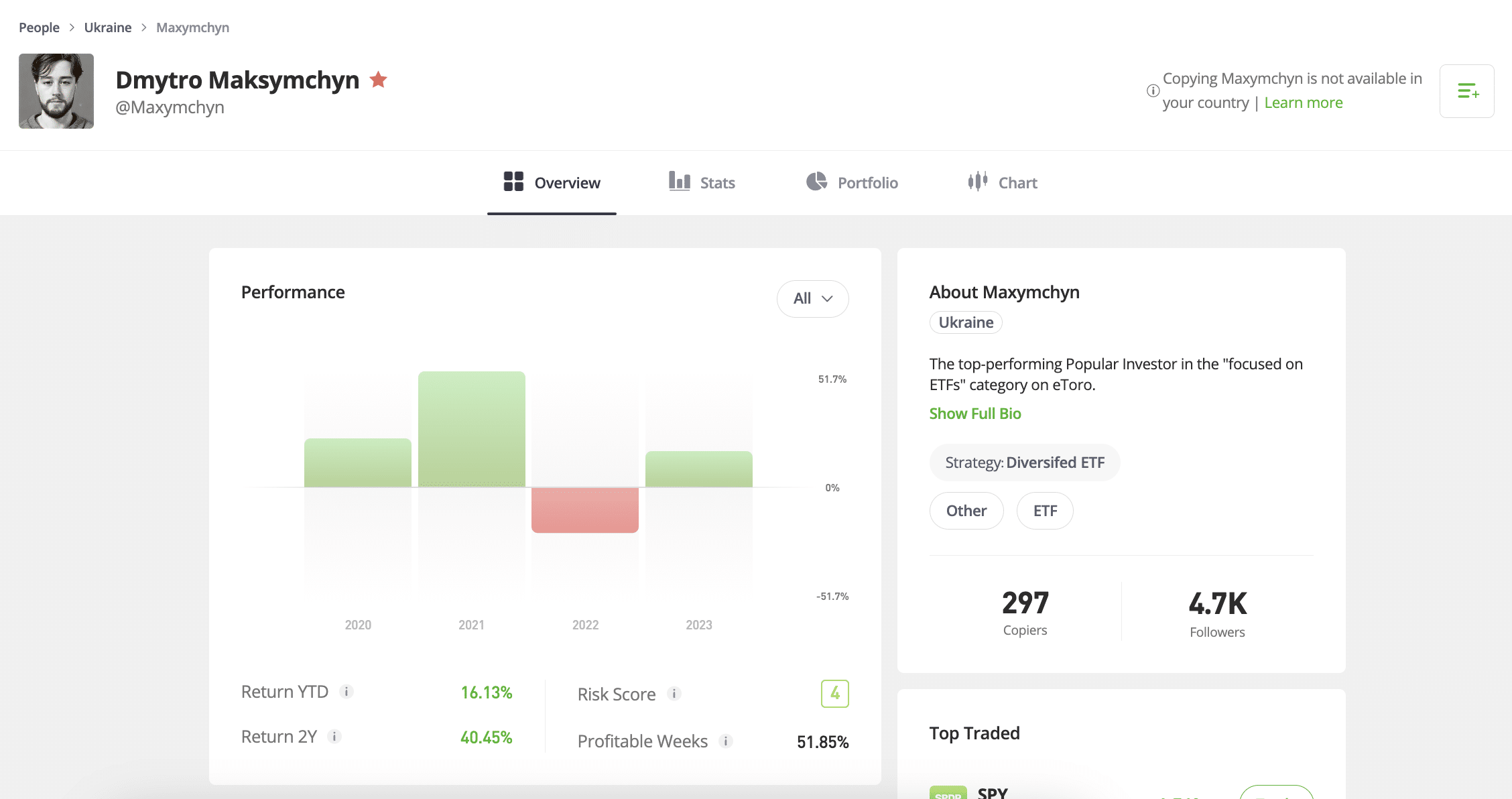 Dmytro Maksymchyn eToro copy trader 