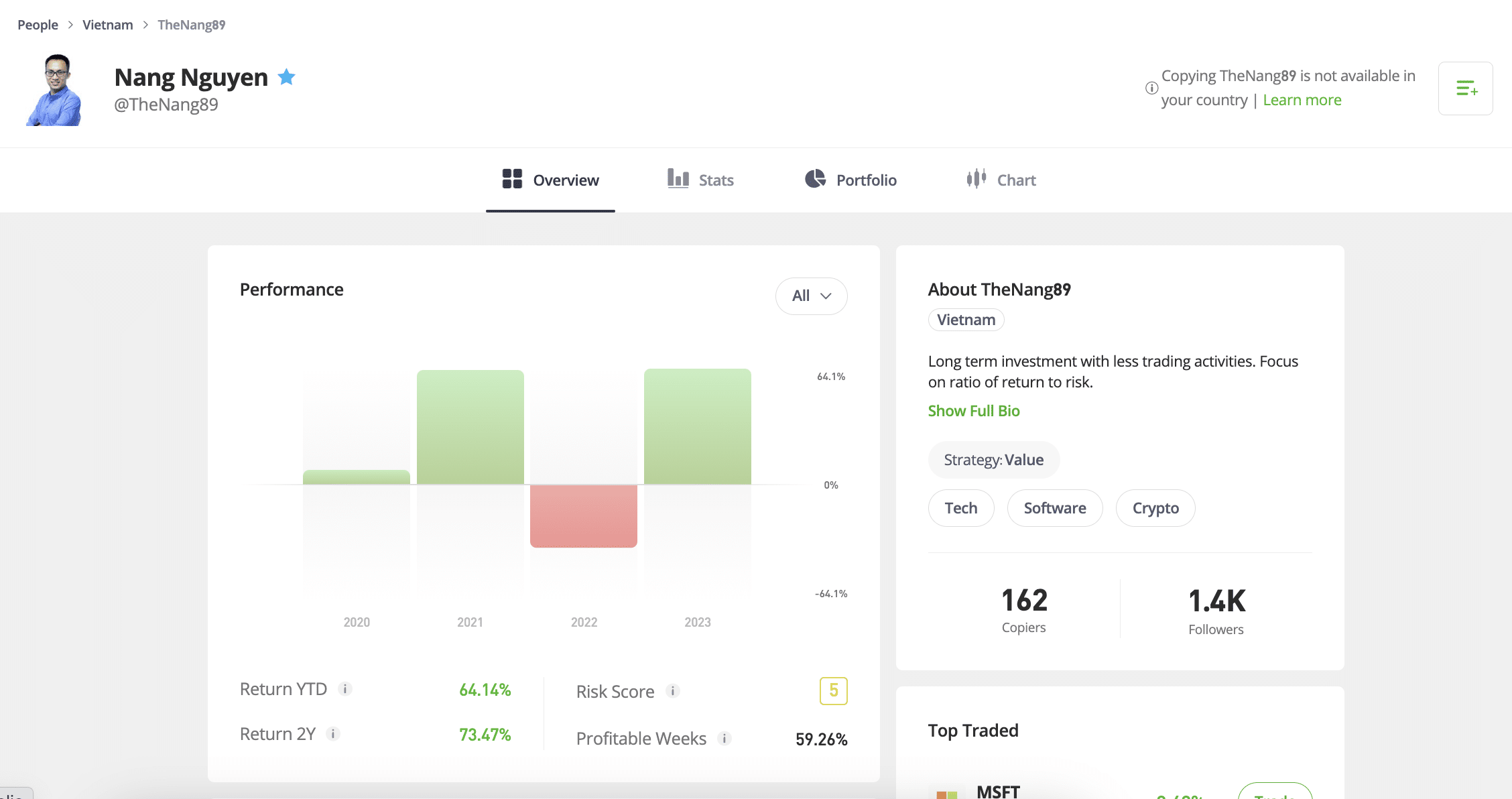 Nang Nguyen copy trader on eToro