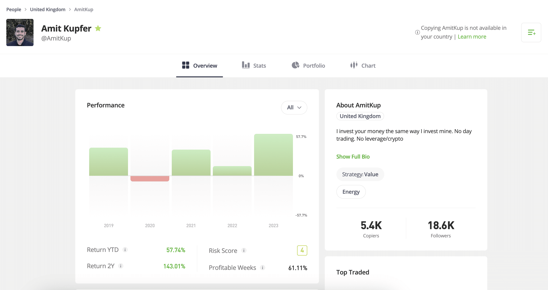 Amit Kupfer eToro copy trading