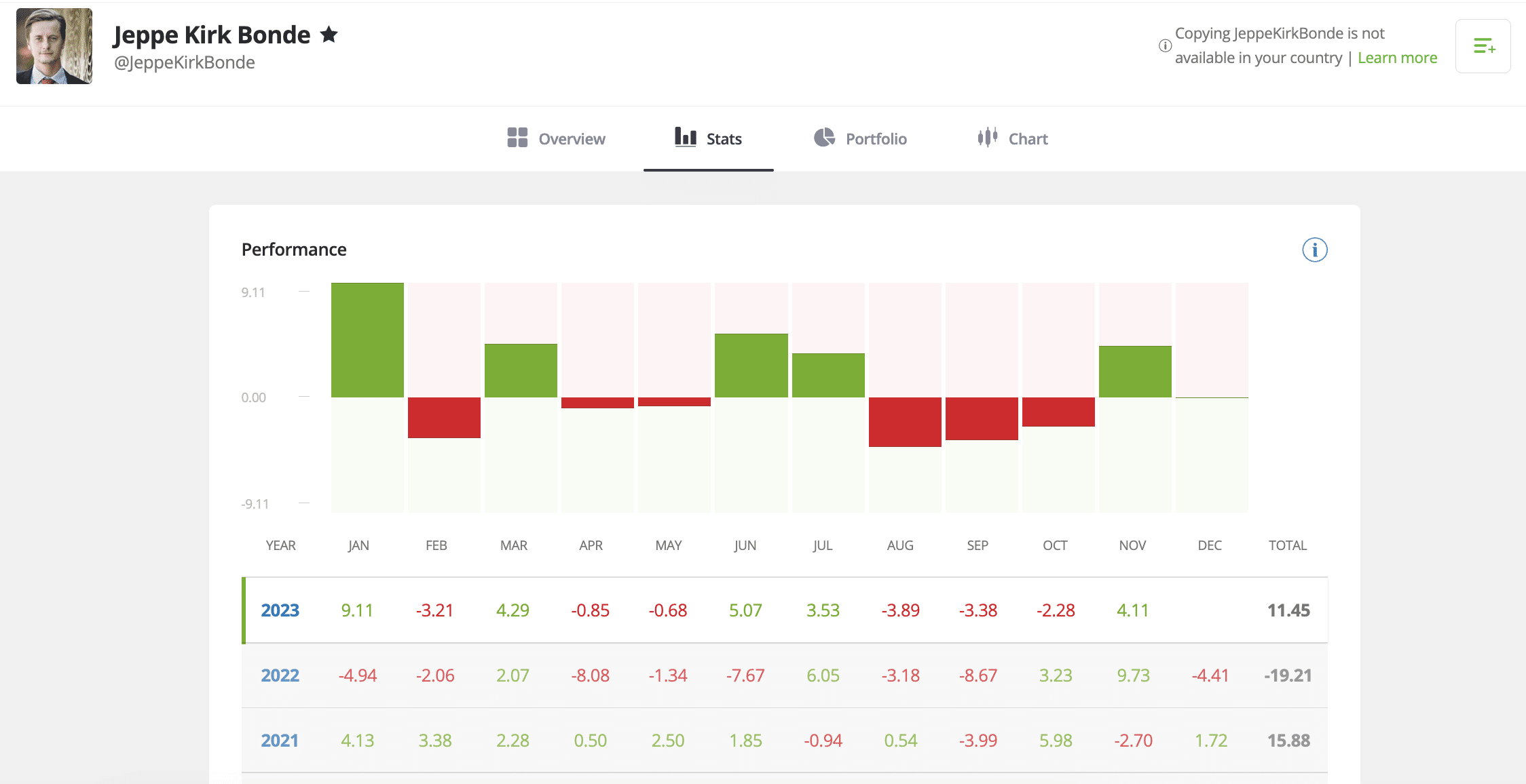 How profitable are copy trading platforms?