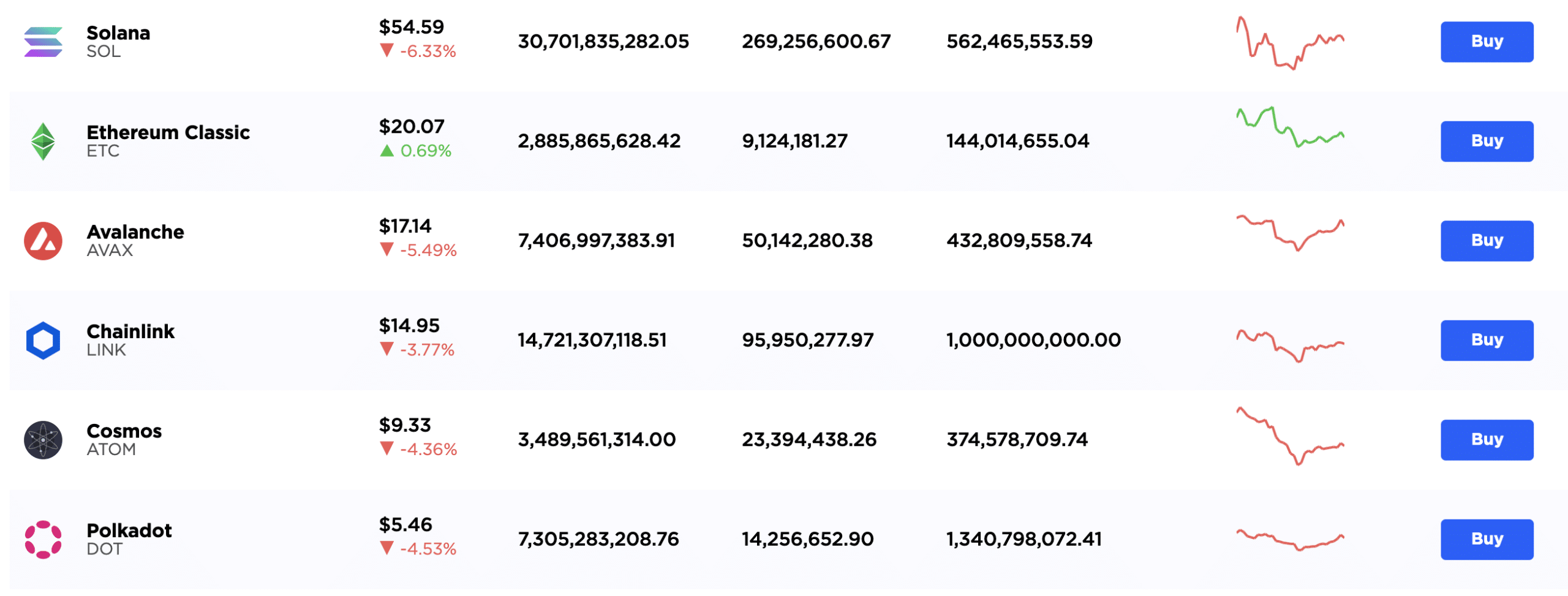 Bitcoin IRA markets