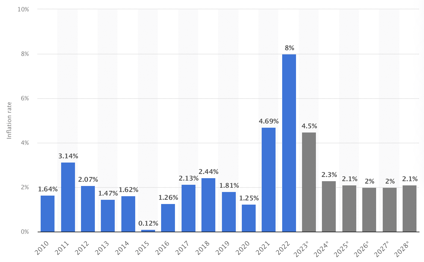 Inflation Usa 2024 Lissa Phillis